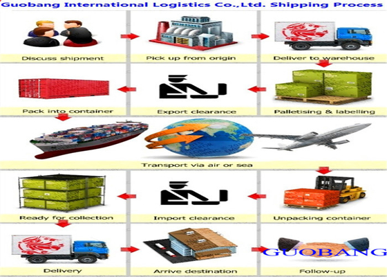 Los mejores servicios de transporte de carga desde y hacia África y la República de Luanda, Puerto de Angola. Ventaja de personalización.